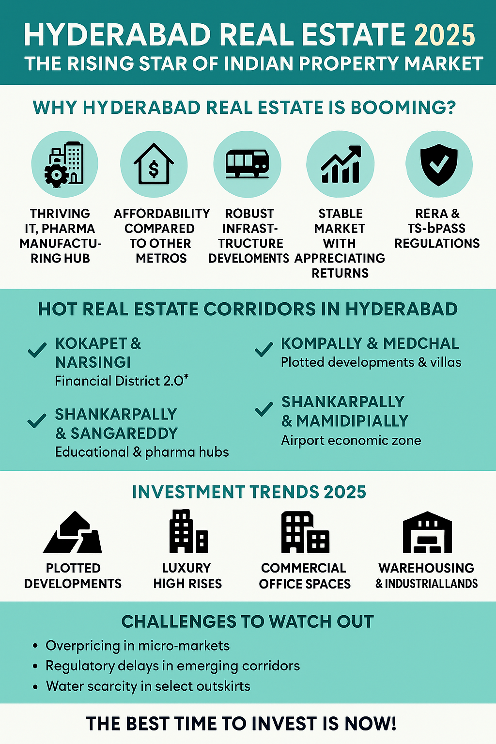 Hyderabad Real Estate 2025: The Rising Star of Indian Property Market